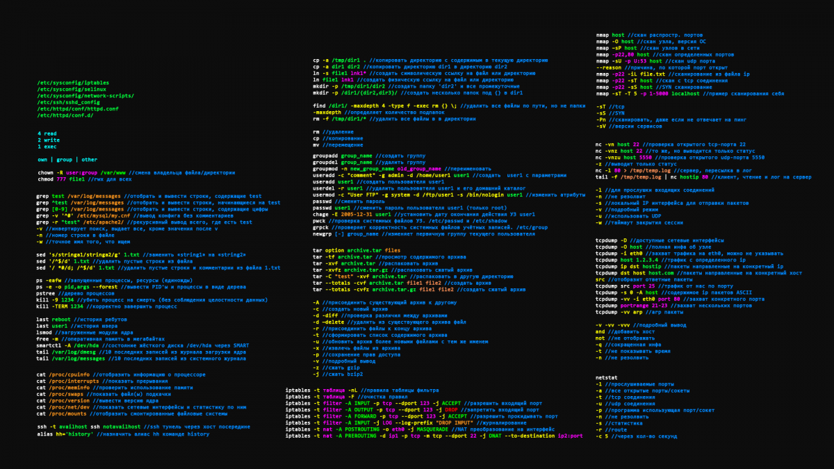 Справочник команд Unix/Linux. Основные команды линукс терминала. Команды Linux таблица. Команды Ubuntu шпаргалка.